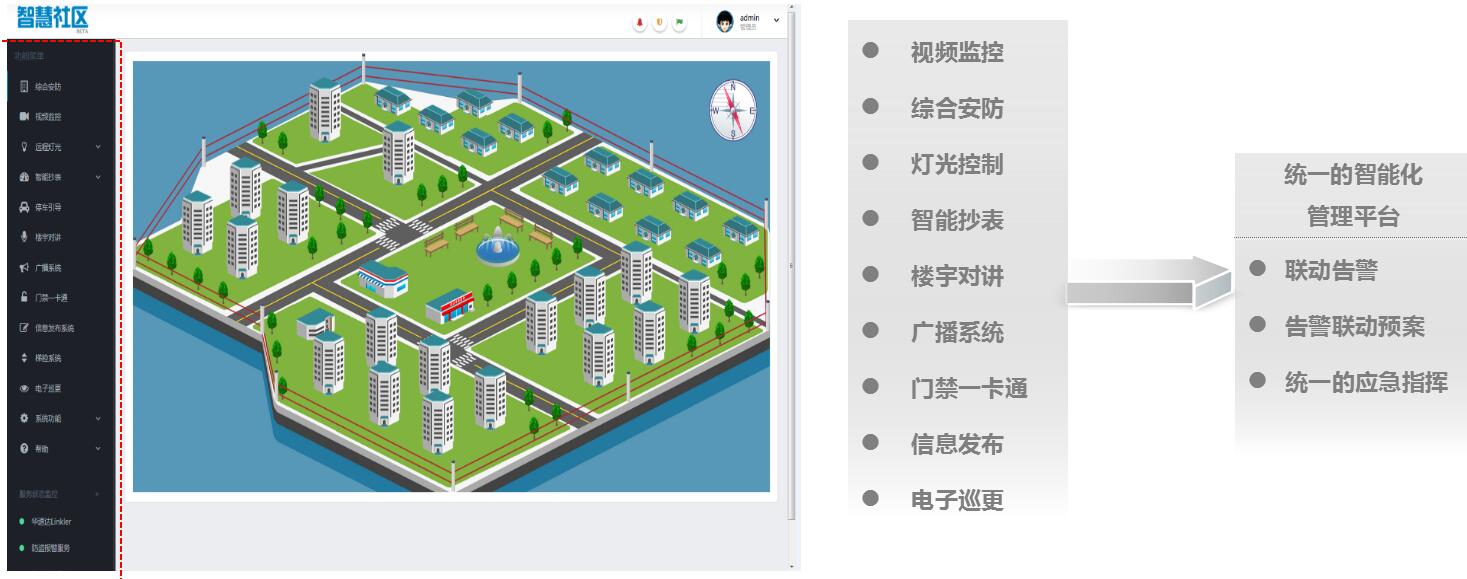 可視化智慧社區(qū)管理平臺(tái)